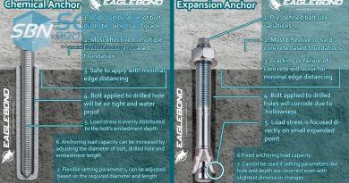 Differences of Chemical Anchoring and Mechanical Anchoring Eagle Bond Chemical Anchoring