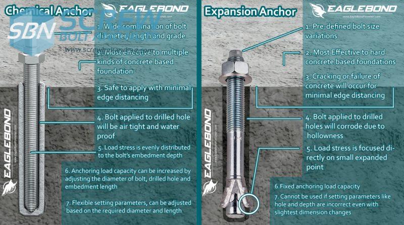 Eagle Bond Chemical Anchoring